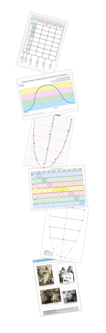 Die Arbeitsmaterialien